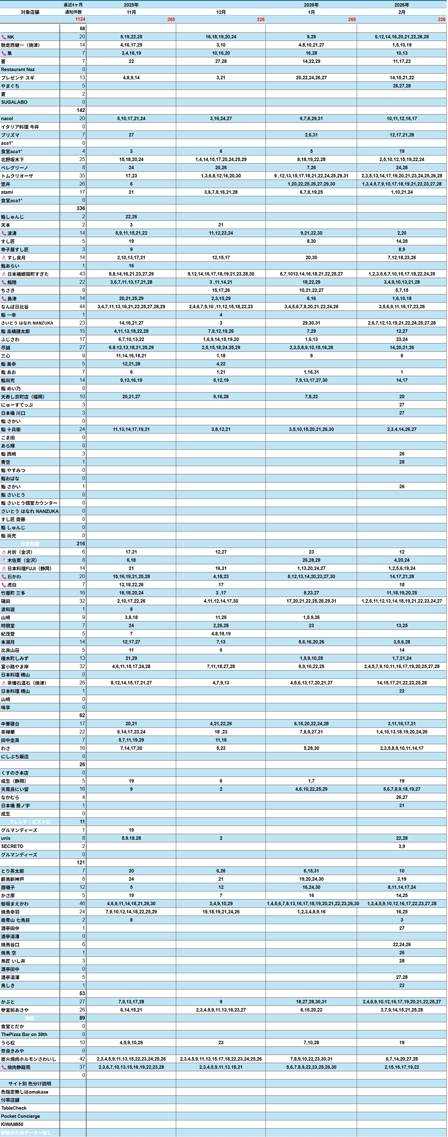 キャンセル枠一覧